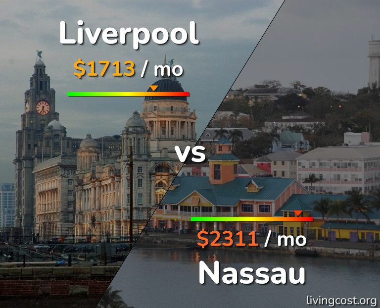 Cost of living in Liverpool vs Nassau infographic