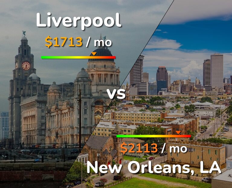 Cost of living in Liverpool vs New Orleans infographic
