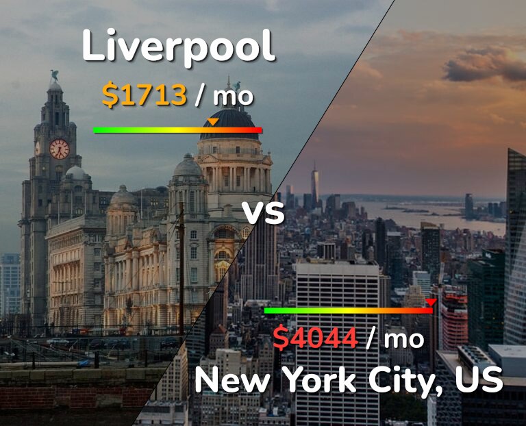 Cost of living in Liverpool vs New York City infographic