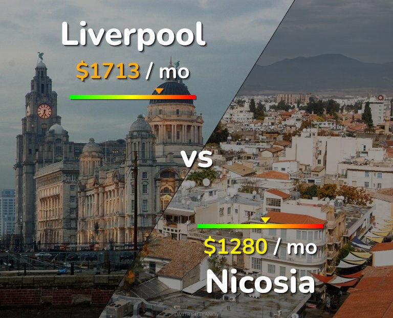 Cost of living in Liverpool vs Nicosia infographic