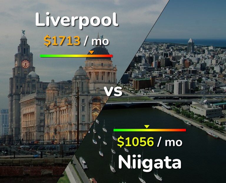 Cost of living in Liverpool vs Niigata infographic