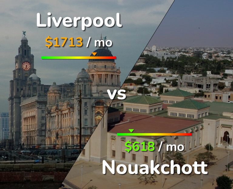 Cost of living in Liverpool vs Nouakchott infographic