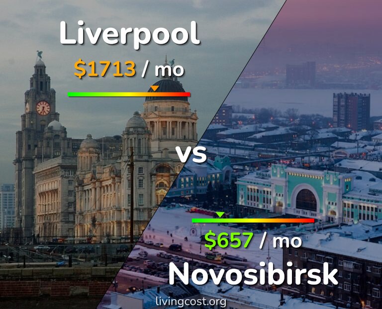 Cost of living in Liverpool vs Novosibirsk infographic