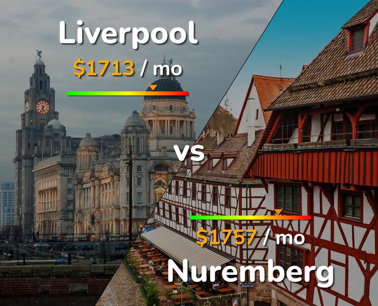 Cost of living in Liverpool vs Nuremberg infographic
