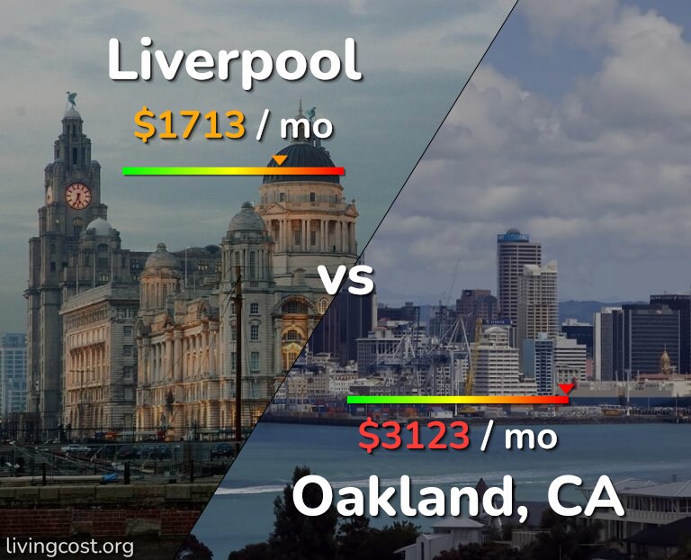 Cost of living in Liverpool vs Oakland infographic