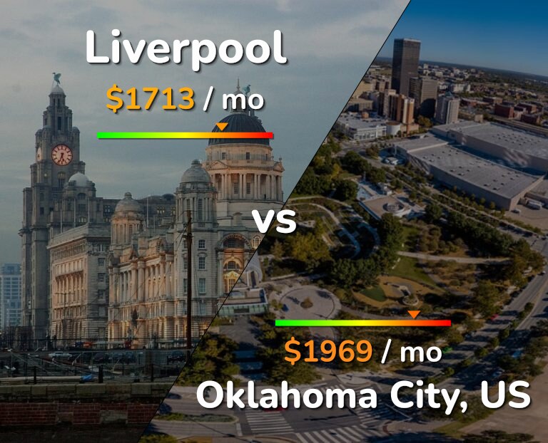 Cost of living in Liverpool vs Oklahoma City infographic