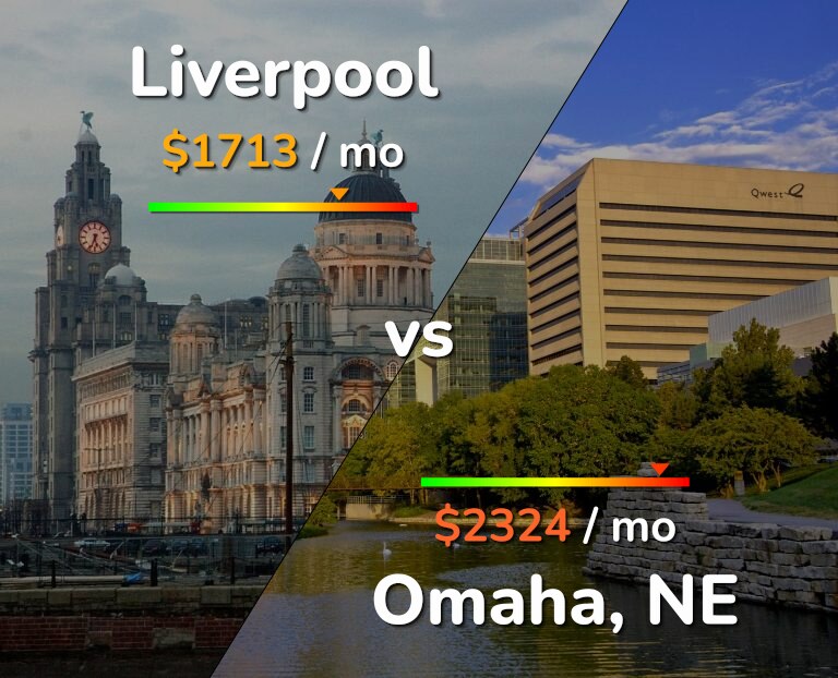 Cost of living in Liverpool vs Omaha infographic
