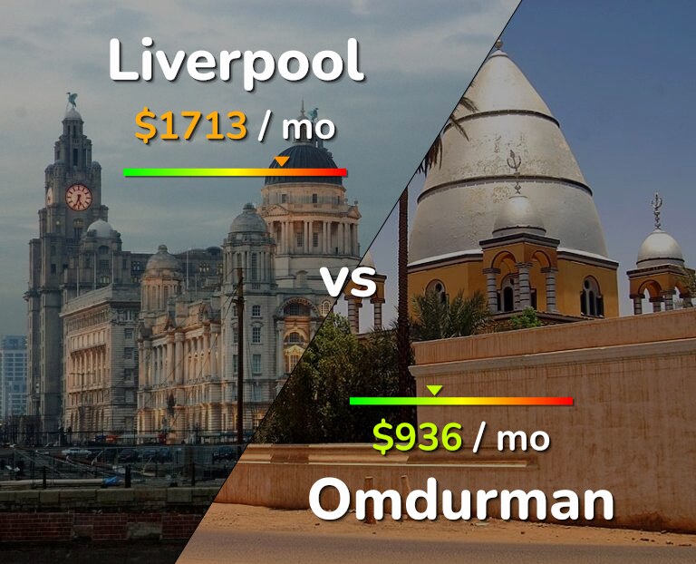 Cost of living in Liverpool vs Omdurman infographic