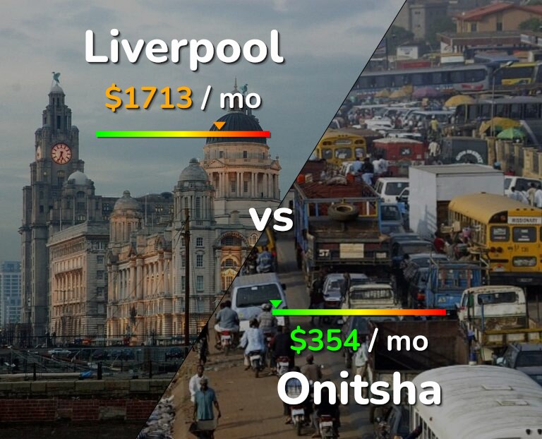 Cost of living in Liverpool vs Onitsha infographic