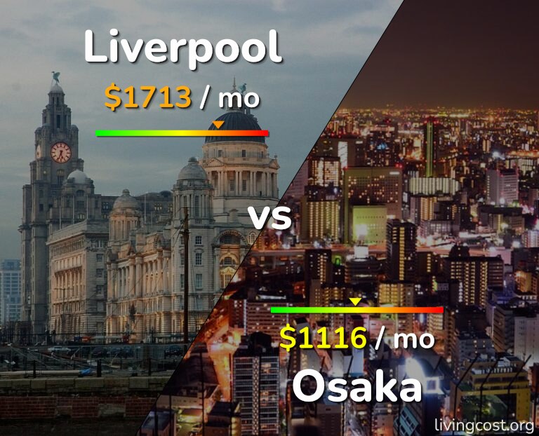 Cost of living in Liverpool vs Osaka infographic