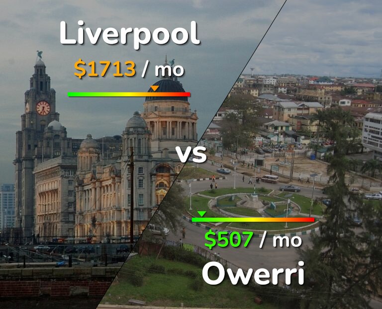 Cost of living in Liverpool vs Owerri infographic