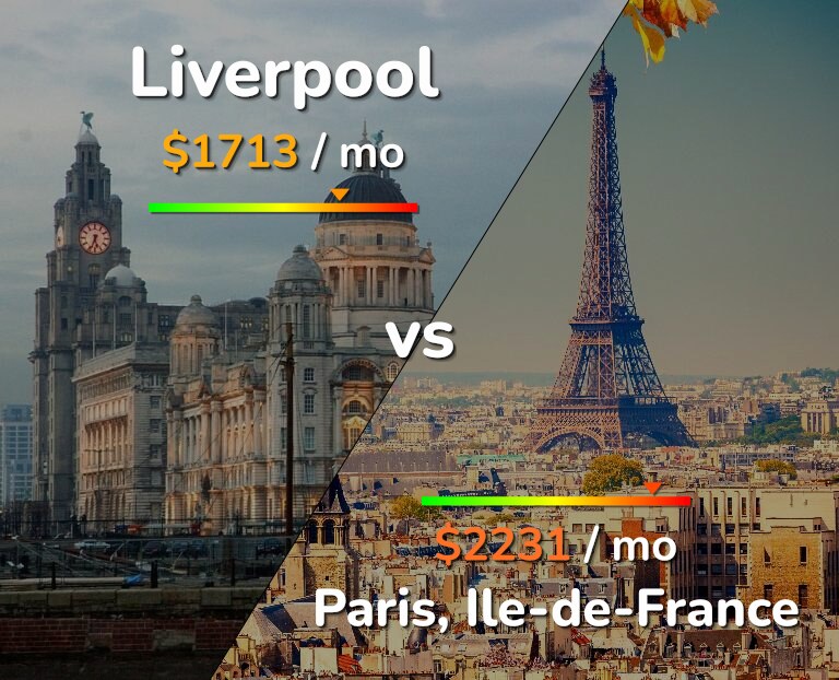 Cost of living in Liverpool vs Paris infographic