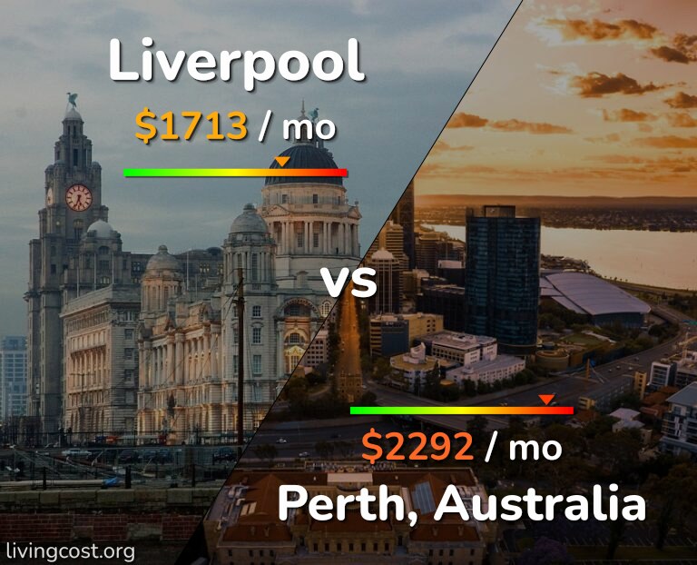 Cost of living in Liverpool vs Perth infographic