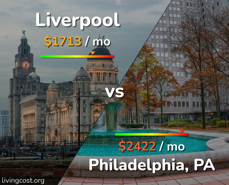 Cost of living in Liverpool vs Philadelphia infographic