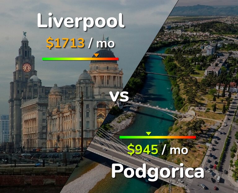 Cost of living in Liverpool vs Podgorica infographic