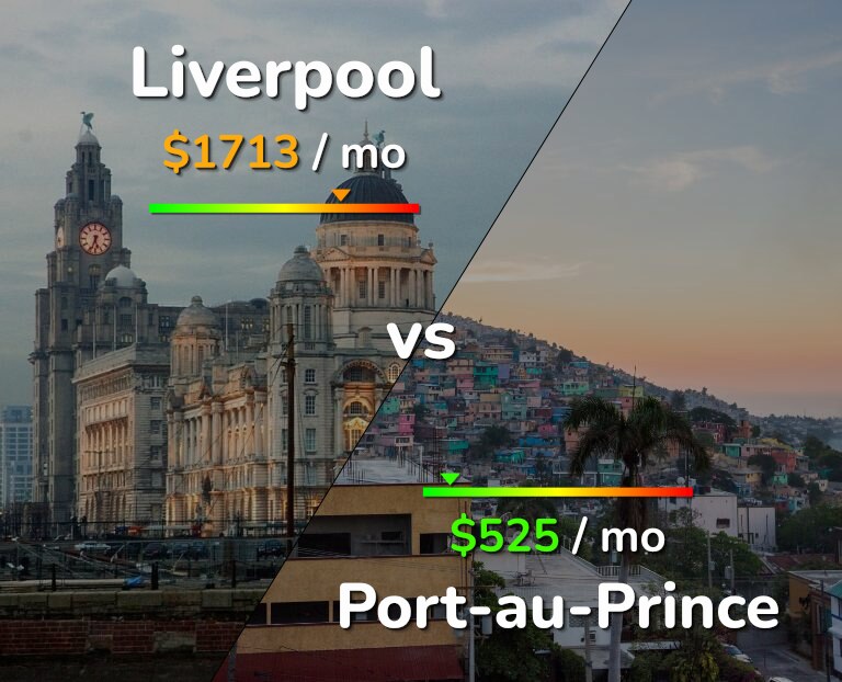 Cost of living in Liverpool vs Port-au-Prince infographic