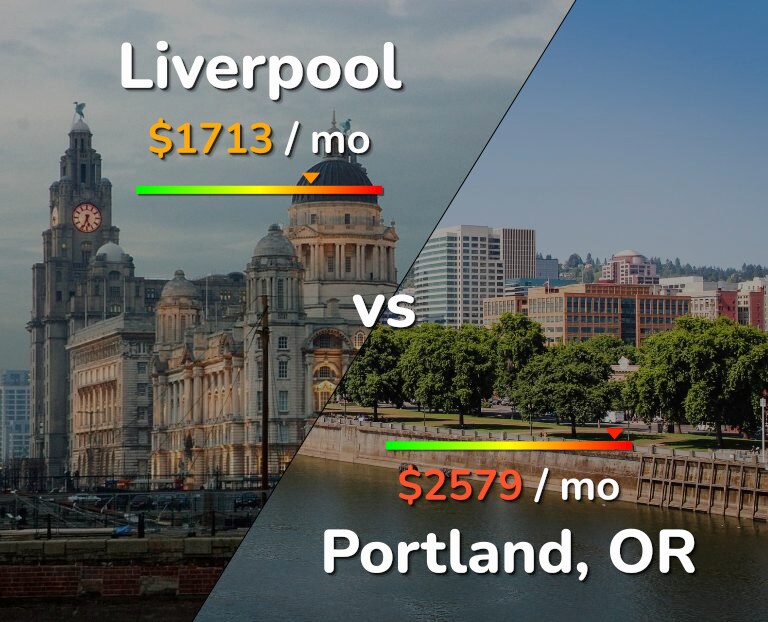 Cost of living in Liverpool vs Portland infographic