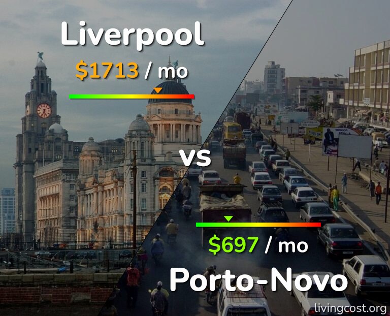 Cost of living in Liverpool vs Porto-Novo infographic