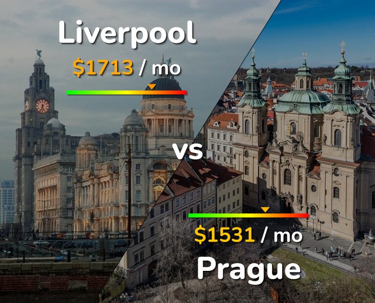 Cost of living in Liverpool vs Prague infographic