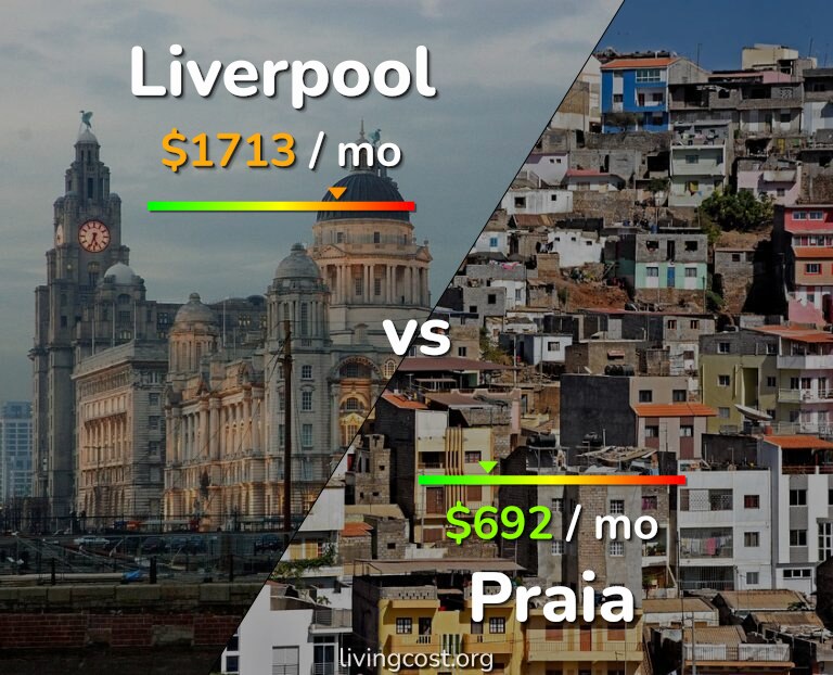 Cost of living in Liverpool vs Praia infographic