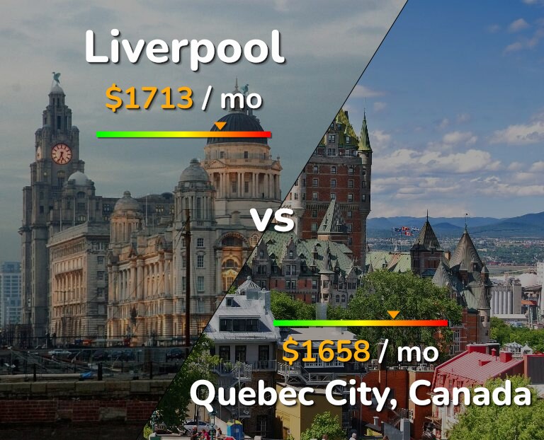 Cost of living in Liverpool vs Quebec City infographic