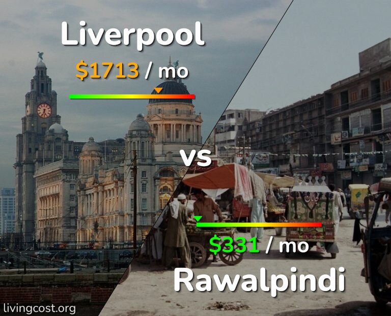 Cost of living in Liverpool vs Rawalpindi infographic