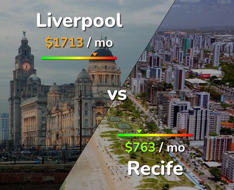 Cost of living in Liverpool vs Recife infographic