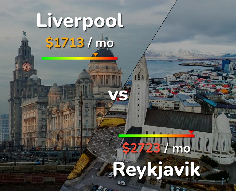 Cost of living in Liverpool vs Reykjavik infographic