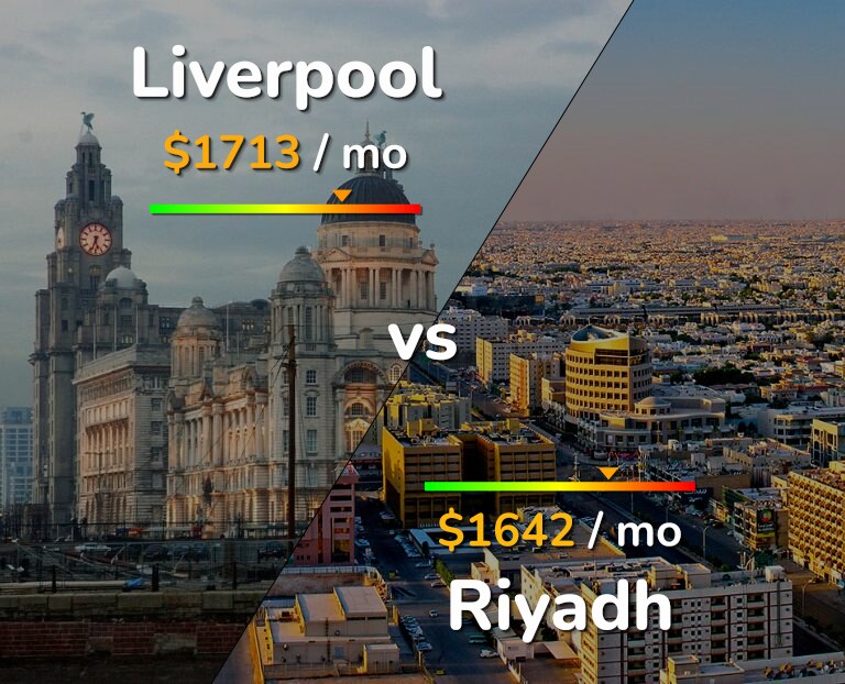 Cost of living in Liverpool vs Riyadh infographic