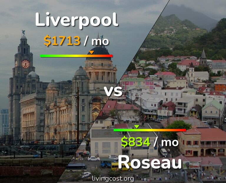 Cost of living in Liverpool vs Roseau infographic