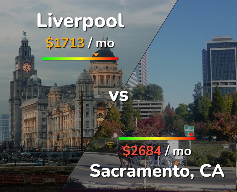 Cost of living in Liverpool vs Sacramento infographic