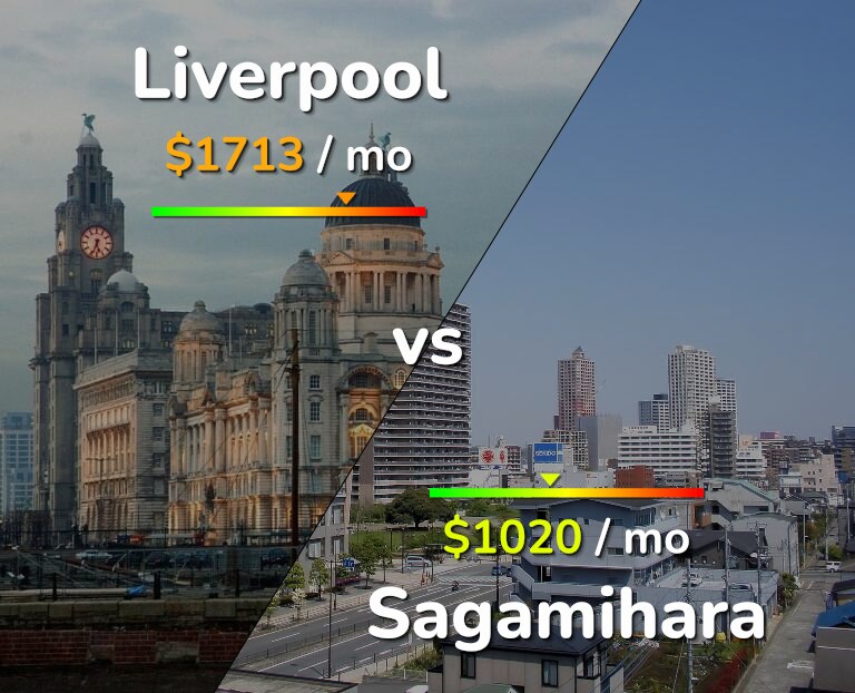 Cost of living in Liverpool vs Sagamihara infographic