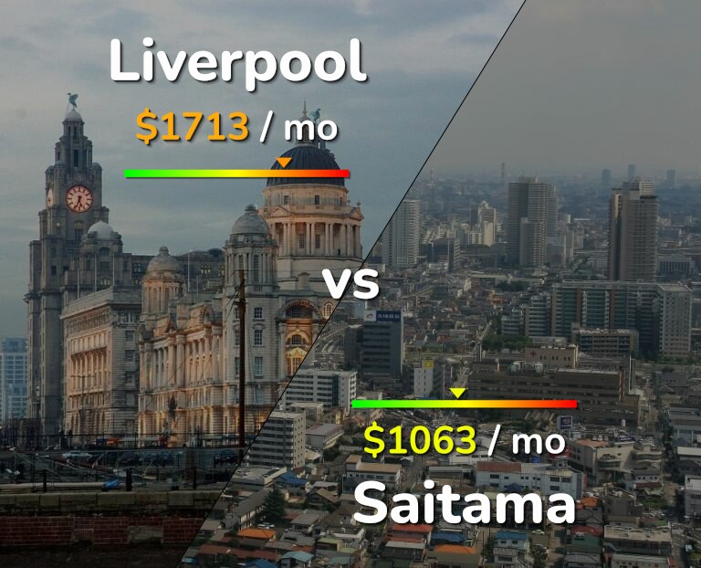 Cost of living in Liverpool vs Saitama infographic