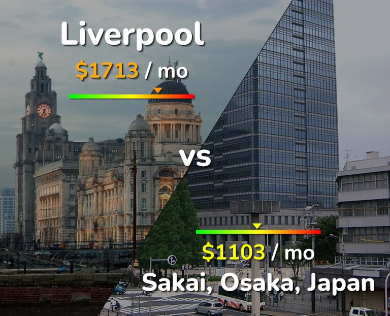 Cost of living in Liverpool vs Sakai infographic