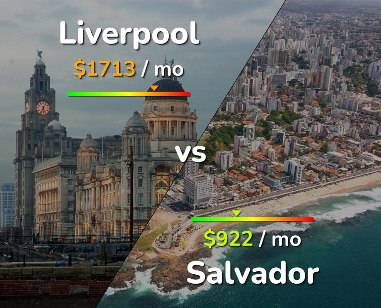 Cost of living in Liverpool vs Salvador infographic