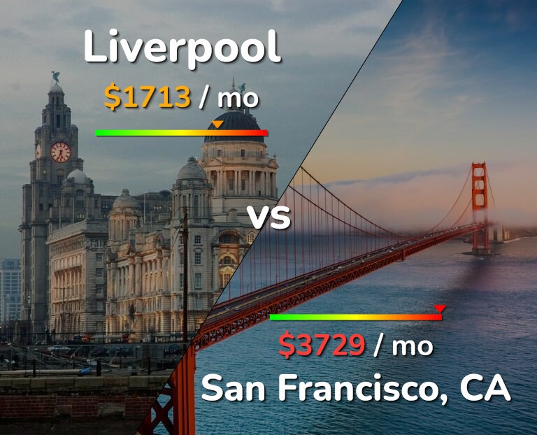 Cost of living in Liverpool vs San Francisco infographic