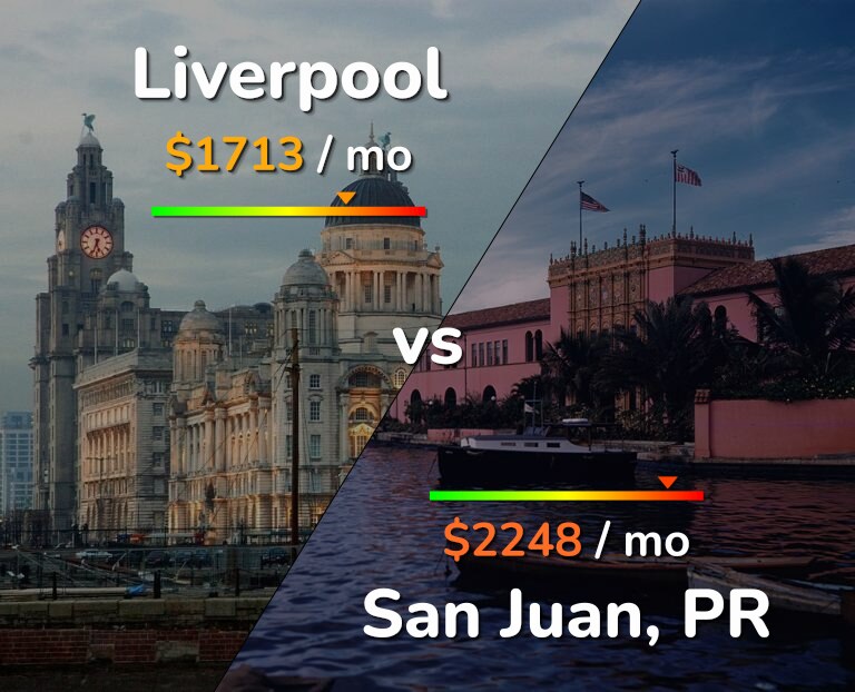 Cost of living in Liverpool vs San Juan infographic
