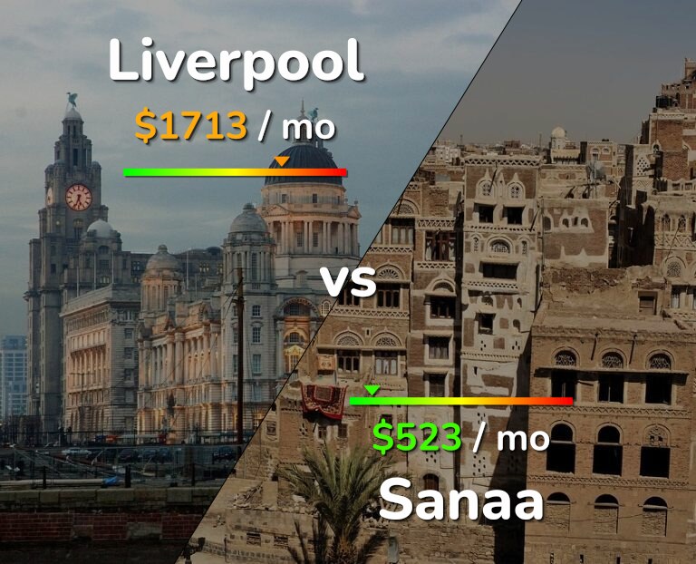 Cost of living in Liverpool vs Sanaa infographic