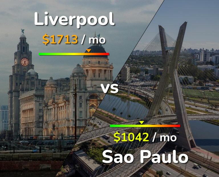 Cost of living in Liverpool vs Sao Paulo infographic