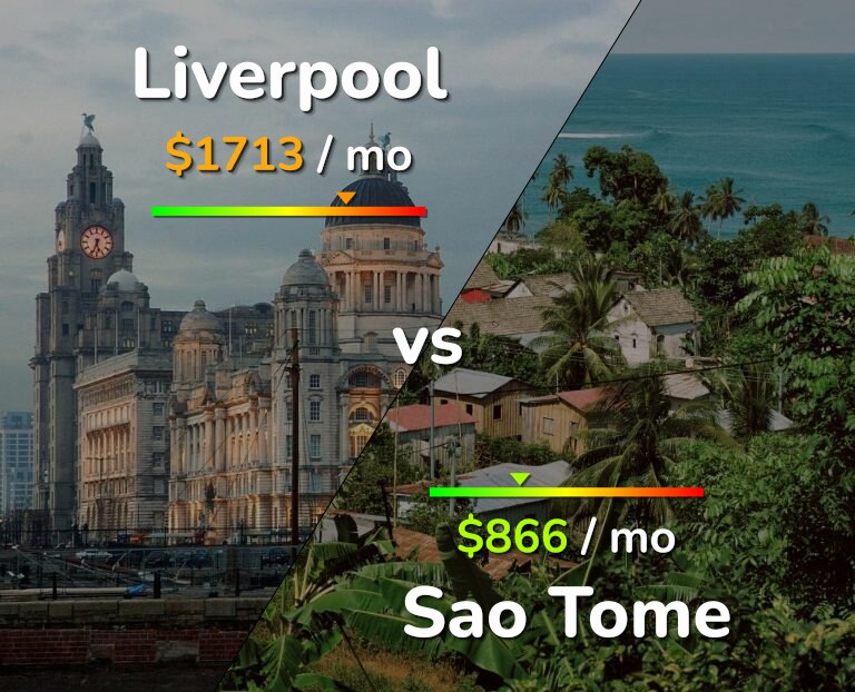 Cost of living in Liverpool vs Sao Tome infographic