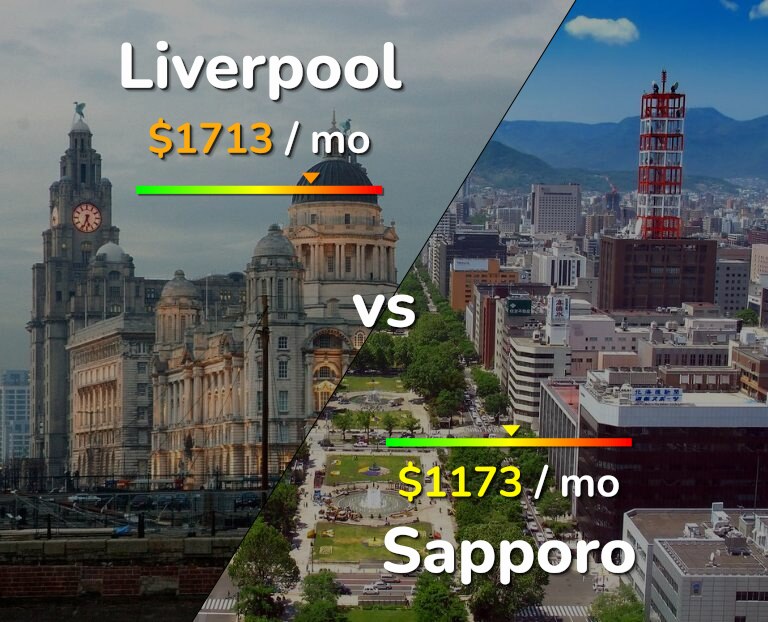 Cost of living in Liverpool vs Sapporo infographic