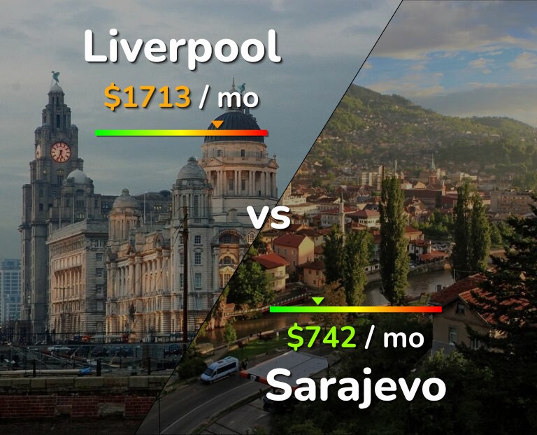 Cost of living in Liverpool vs Sarajevo infographic