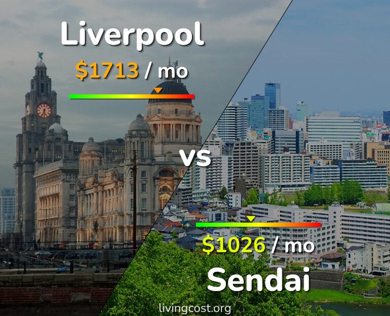 Cost of living in Liverpool vs Sendai infographic