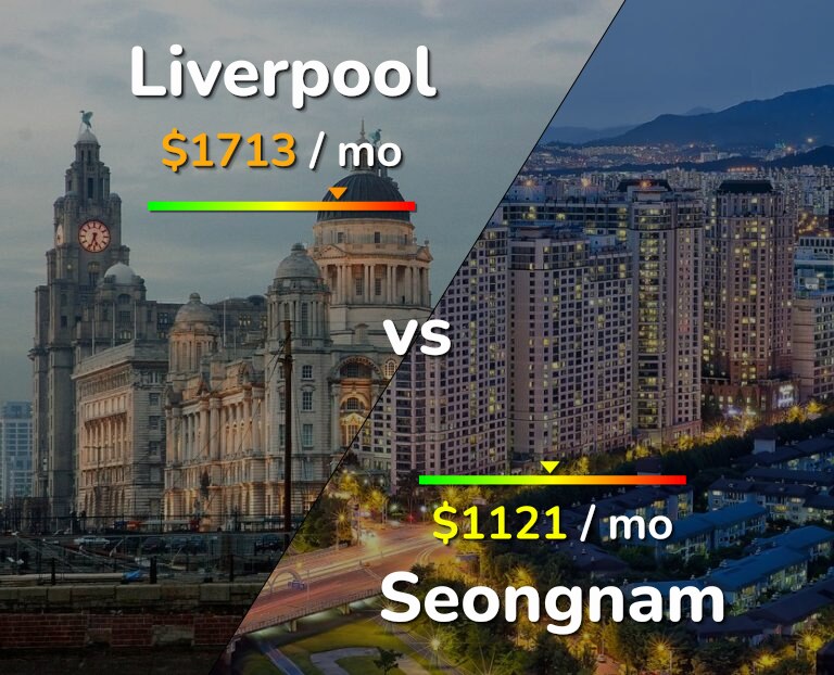 Cost of living in Liverpool vs Seongnam infographic