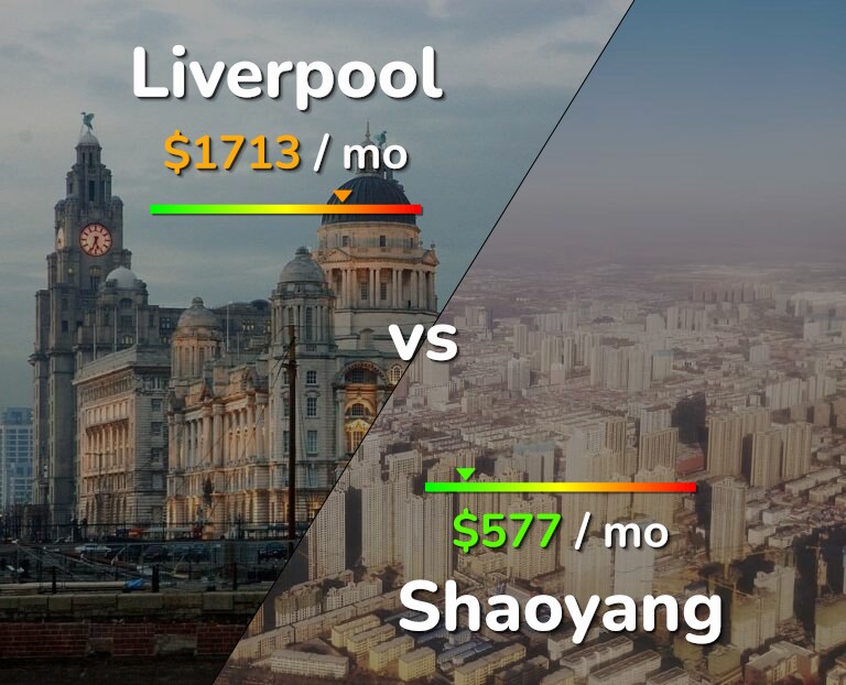 Cost of living in Liverpool vs Shaoyang infographic