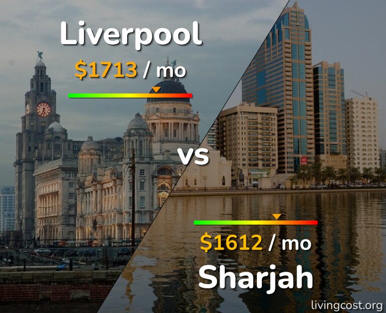 Cost of living in Liverpool vs Sharjah infographic
