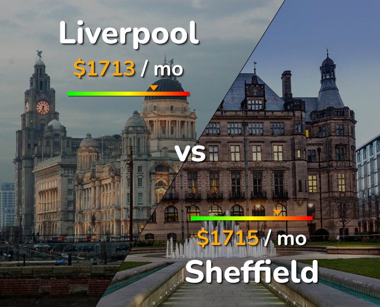 Cost of living in Liverpool vs Sheffield infographic