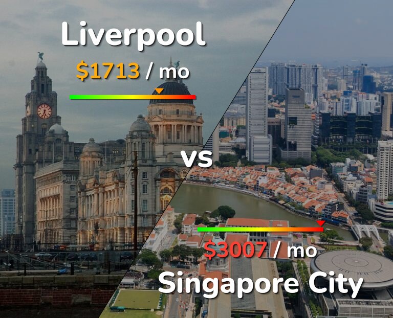 Cost of living in Liverpool vs Singapore City infographic