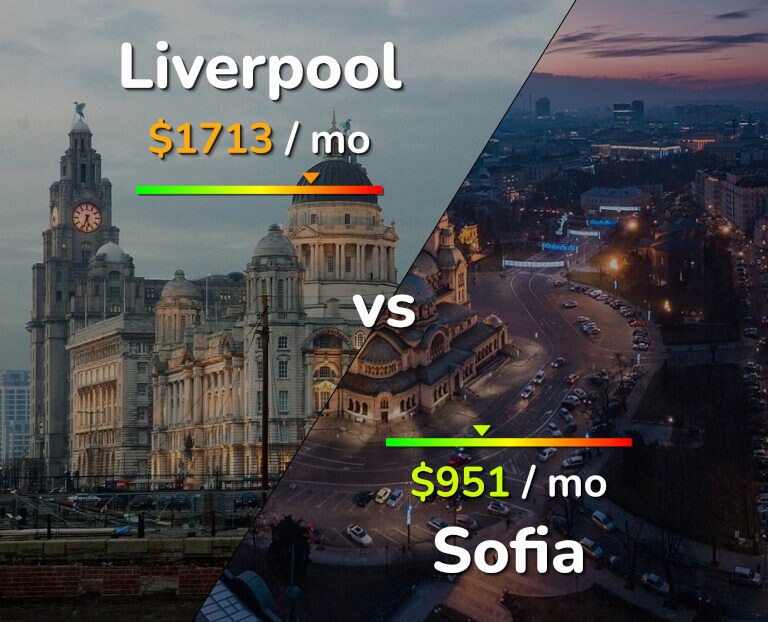 Cost of living in Liverpool vs Sofia infographic