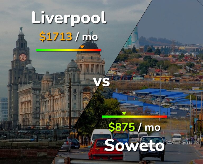 Cost of living in Liverpool vs Soweto infographic